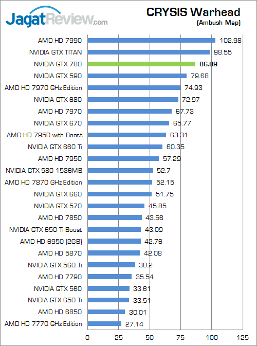 Review NVIDIA GeForce GTX 780: "TITAN" Versi Murah 3 nvidia geforce gtx 780 cw