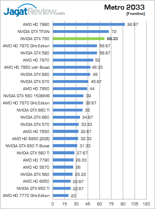 Review NVIDIA GeForce GTX 780: "TITAN" Versi Murah 5 nvidia geforce gtx 780 metro