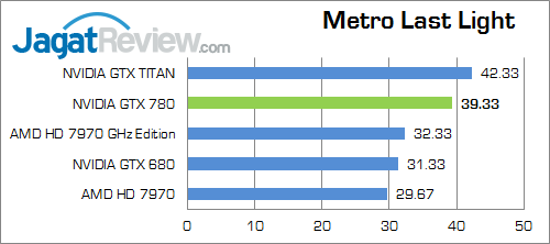 Review NVIDIA GeForce GTX 780: "TITAN" Versi Murah 6 nvidia geforce gtx 780 metroll