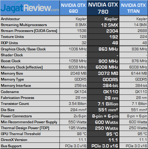 Review NVIDIA GeForce GTX 780: "TITAN" Versi Murah 3 nvidia geforce gtx 780 spec