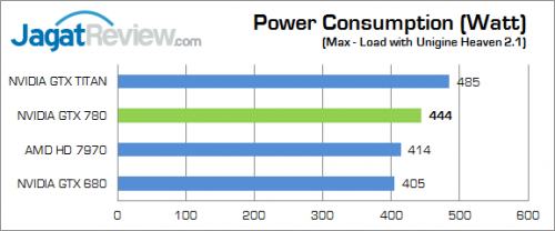 Review NVIDIA GeForce GTX 780: "TITAN" Versi Murah 6 nvidia geforce gtx 780 watt 01