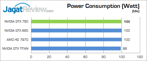 Review NVIDIA GeForce GTX 780: "TITAN" Versi Murah 7 nvidia geforce gtx 780 watt 02