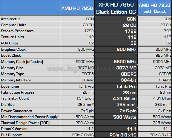 xfx hd 7950 be oc spec fix xfx hd 7950 be oc spec