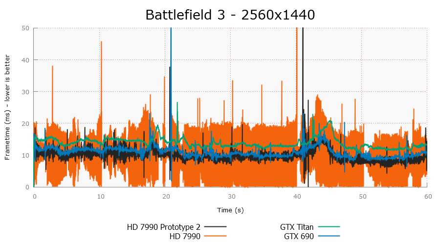 AMD Perbaiki Masalah Crossfire dengan Catalyst Terbaru 13