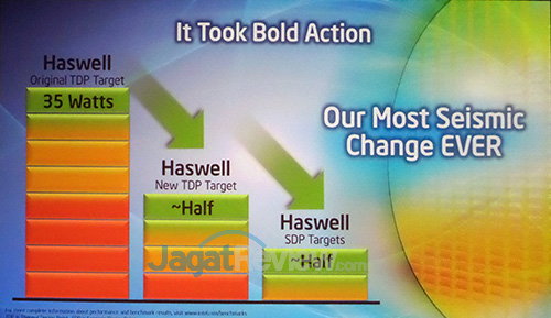 Computex Opening Keynote oleh Intel 5 Haswell TDP SDP