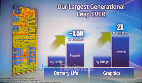 Computex Opening Keynote oleh Intel 6 Haswell vs Ivy