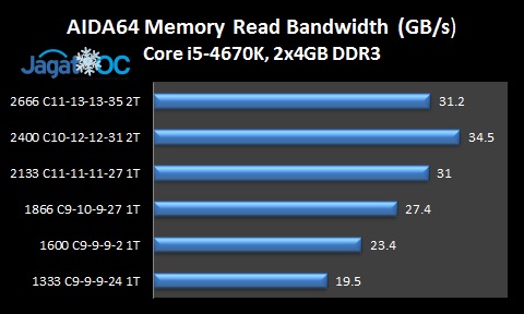 Intel 'Haswell' K-Series Overclocking Guide 4 Haswell4670K_RAMRead