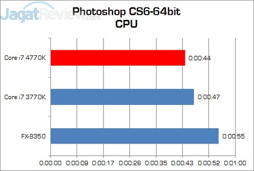 Review Prosesor Intel Haswell Core i7-4770K 3 Haswell_Corei7_4770K_PhotoshopCS6_CPU