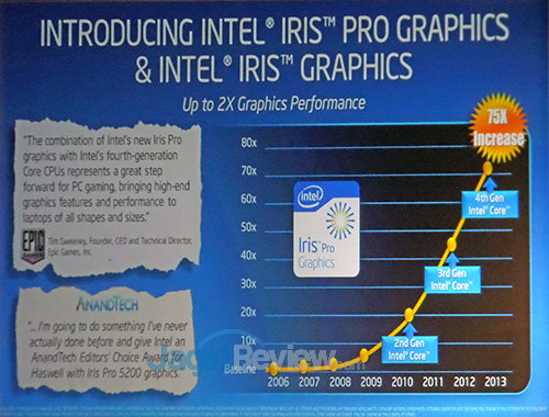 Intel Conference: Pengalaman Berkomputer 2-in-1 4 Iris dan Iris Pro