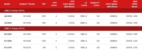 Lebih dekat dengan AMD APU Kabini di Computex 2013 4 Kabini_2