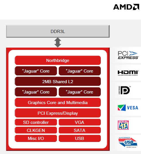 Lebih dekat dengan AMD APU Kabini di Computex 2013 3 Kabini_4