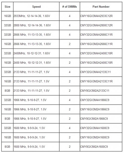 List Corsair Vengeance PRo