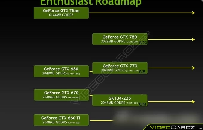 NVIDIA Rilis GeForce GTX 760 Pada 25 Juni Mendatang? 14 NVIDIA GeForce Enthusiast Roadmap Pictures 1
