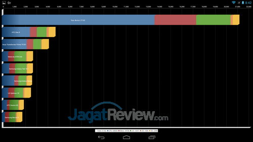 Snapdragon 800 Workshop: Benchmarking Prosesor Berarsitektur ARM Terkencang! 3 Snapdragon 800 Quadrant