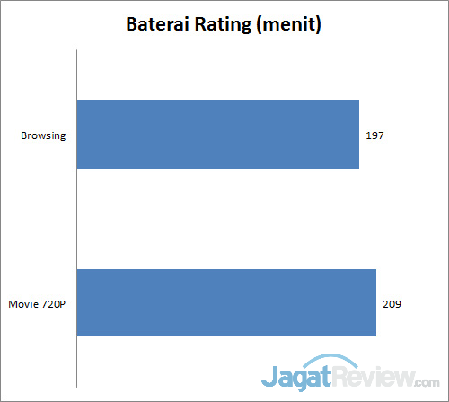 Review Notebook MSI GT70: Kinerja Monster dengan Fitur Berlimpah 1 baterai