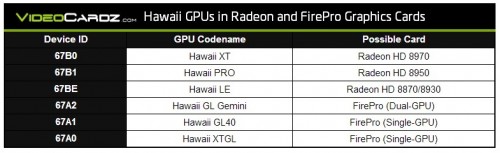AMD Sedang Mengerjakan Radeon HD 8900 Code Name Hawaii? 3 hawaii2