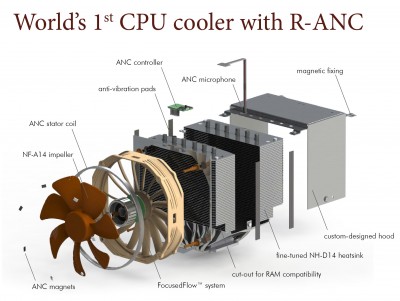 Computex 2014 Booth Raid: Noctua 3 noctua computex 2013 press kit 4