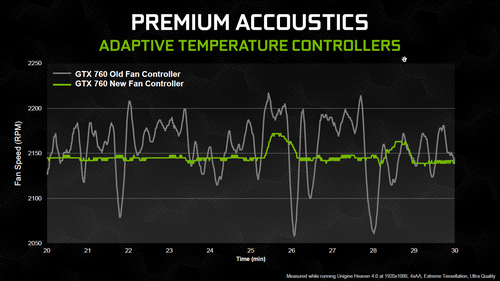 Review Gigabyte GTX 780 Ti GHz Edition: Edisi Terkencang dari GTX 700 Terbaik 9 nvidia gtx 760 adaptive temperature controllers