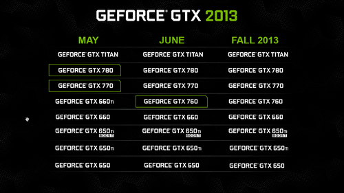 Review Gigabyte GTX 760 Windforce 3X OC: Kencang dan Mampu Bersaing dengan GTX 670 2 nvidia gtx 760 geforce line up