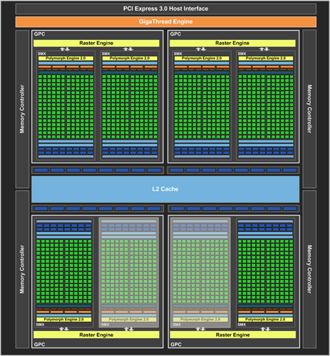 Review Gigabyte GTX 760 Windforce 3X OC: Kencang dan Mampu Bersaing dengan GTX 670 4 nvidia gtx 760 gpu block diagram