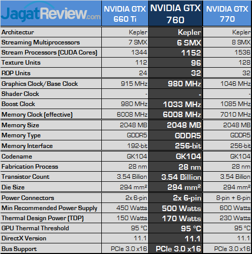 Review Gigabyte GTX 760 Windforce 3X OC: Kencang dan Mampu Bersaing dengan GTX 670 5 nvidia gtx 760 spec