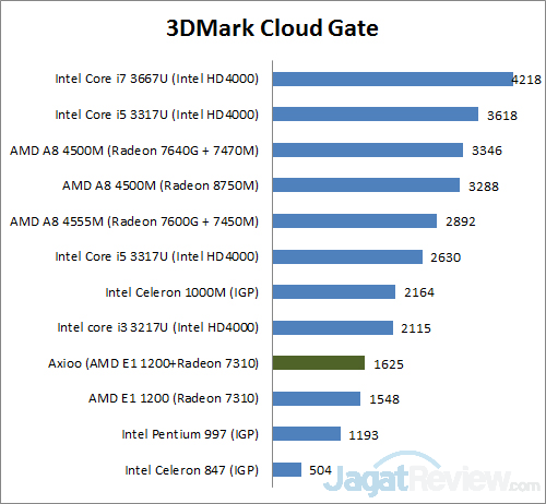 3dmark cg