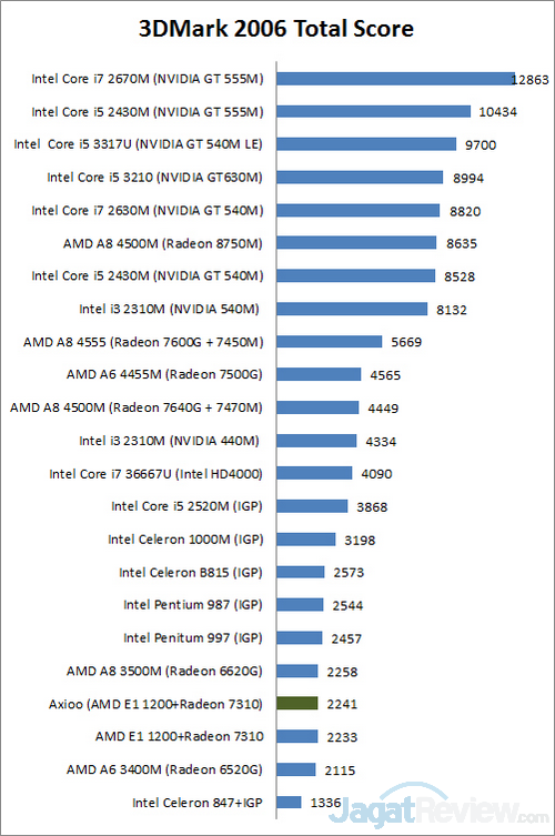 3dmark6