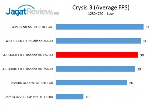 A86600K_Crysis3