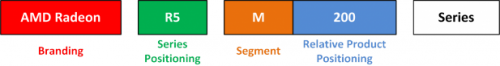 AMD Akan Terapkan Skema Nama Baru Untuk Radeon HD 9000? 2 AMD-Radeon-Scheme