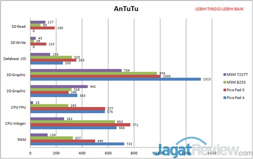 Review Axioo PicoPad 4: Smartphone Android Entry Level untuk Semua Pekerjaan 2 Axioo Picopad 4 - AnTuTu Details