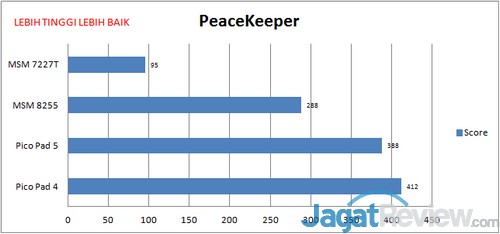 Review Axioo PicoPad 4: Smartphone Android Entry Level untuk Semua Pekerjaan 7 Axioo Picopad 4 - Peace Keeper