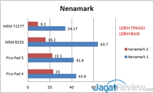 Review Axioo PicoPad 4: Smartphone Android Entry Level untuk Semua Pekerjaan 6 Axioo Picopad 4 - nenamark