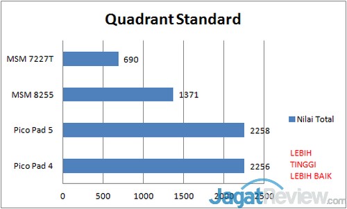Review Axioo PicoPad 4: Smartphone Android Entry Level untuk Semua Pekerjaan 3 Axioo Picopad 4 - quadrant standard