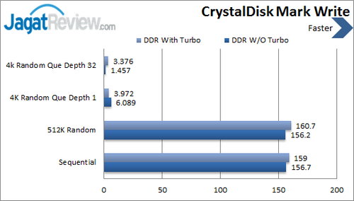 Buffalo Drivestation DDR - Crystal Disk Mark Write