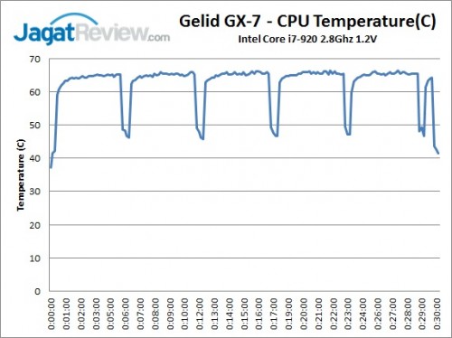 Review Gelid GX-7: HSF Murah dengan 7 Heatpipe 6 GelidCX7_Templog