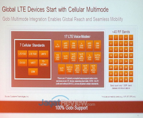 Snapdragon 800 Workshop: RF360, LTE untuk Semua Frekuensi 2 Gobi RF360