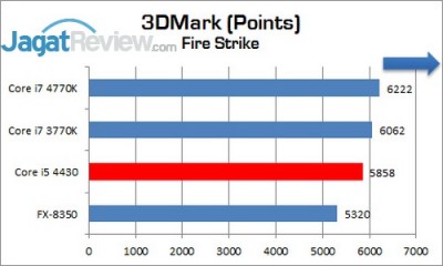 Intel_Corei5_4430_3DMark_Firestrike