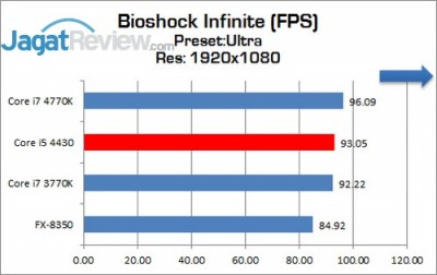 Intel_Corei5_4430_BioschockInfinite_Ultra_1920x1080