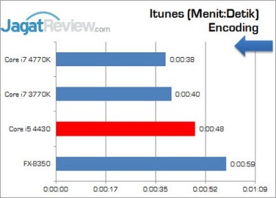 Intel_Corei5_4430_Itunes