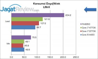 Intel_Corei5_4430_KonsumsiDaya_LIN-X