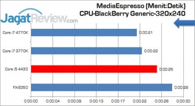 Intel_Corei5_4430_MSE_320x240_CPU