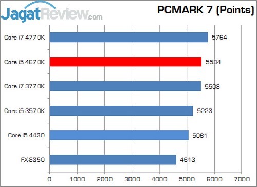 Review Prosesor Core i5 4670K: Haswell Seri K Paling Murah 9 Intel_Corei5_4670K_PCMARK7
