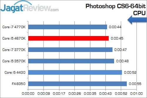 Review Prosesor Core i5 4670K: Haswell Seri K Paling Murah 7 Intel_Corei5_4670K_PhotoshopCS6-CPU