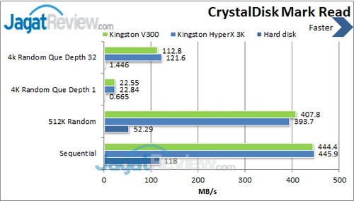 Kingston V300 - CDM Read