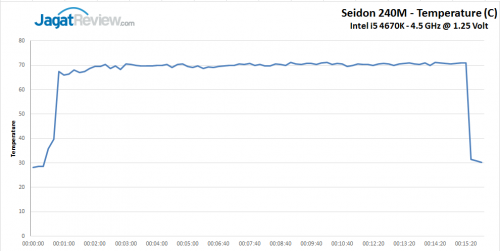 Kurva Seidon 240M OC
