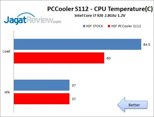 Review PCCooler S122: HSF Twin Tower dengan Harga Terjangkau 3 PCCoolerS122_Temp1