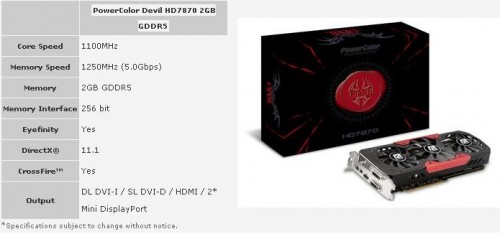 Power Color Rilis AMD Radeon HD 7870  PoCo
