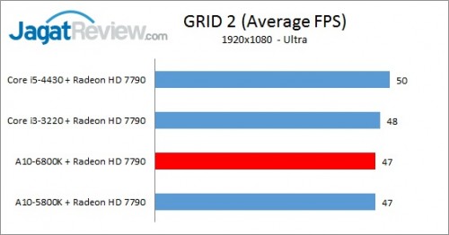 Richland6800K_1080p7790_GRID2