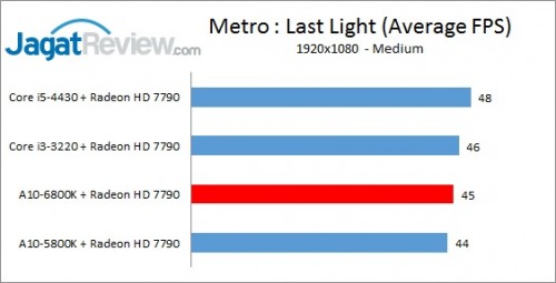 Richland6800K_1080p7790_MetroLL