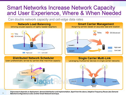 Smartfren Siapkan Jaringan untuk Hadapi Lebaran 2 Smartfren DO Advanced